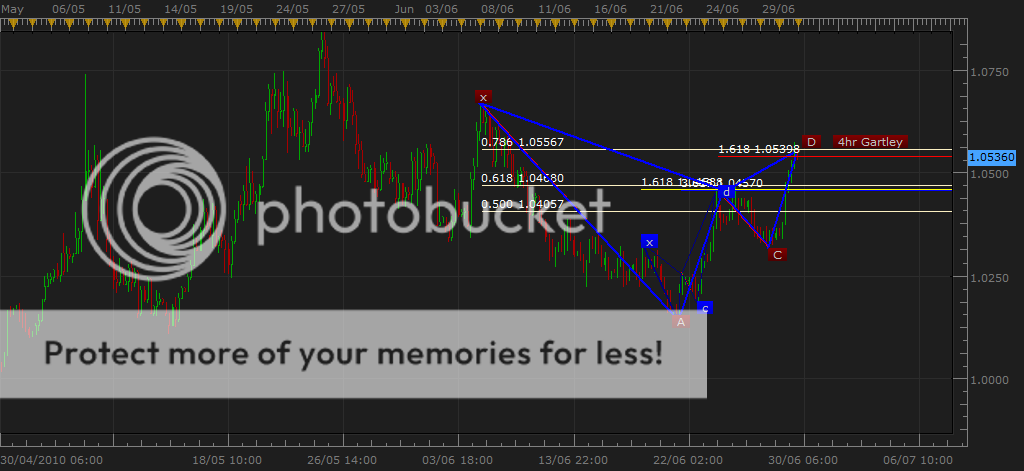 Gartley pattern forex factory