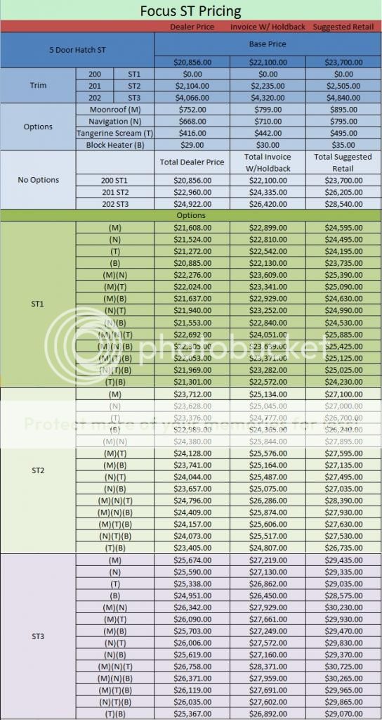 Focus ST Price Guide Dealer Price / With Holdback / Suggested Price